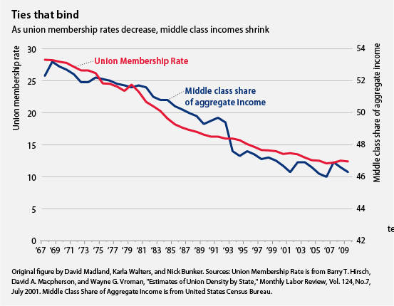 unionmembership_wages.png